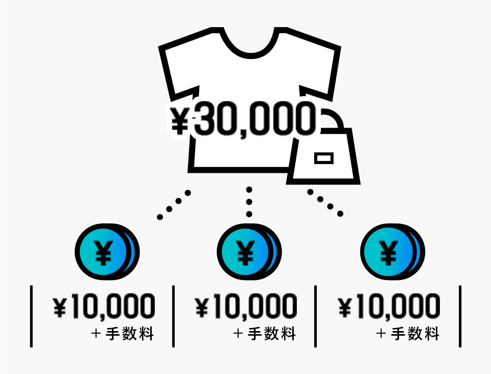 「分割払い」で<br>計画的にお支払い